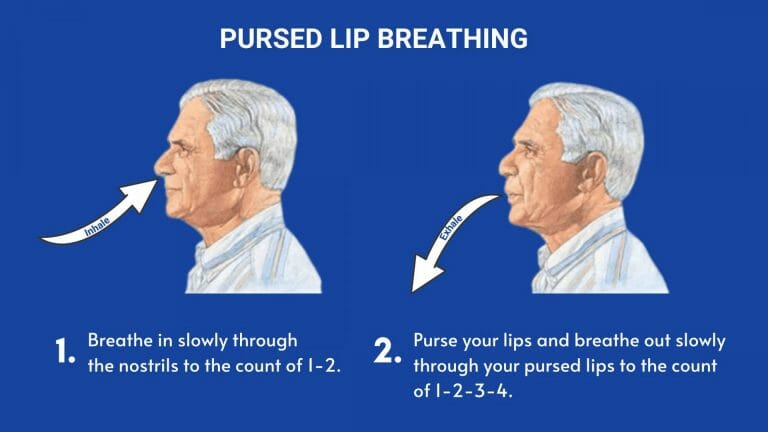 The 5 Best Breathing Exercises for COPD – Home Rehabilitation Network